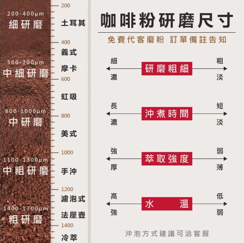 瓜地馬拉 拉米尼塔 水洗 花神 半磅(230g)圖片-3